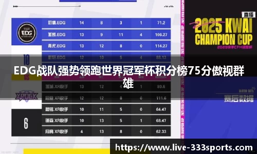 EDG战队强势领跑世界冠军杯积分榜75分傲视群雄
